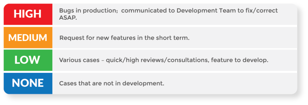 Support Ticket Guidelines - DCT Support